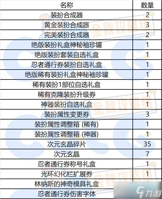 dnf秋之风通行证奖励是什么 秋之风通行证材料礼盒装扮奖励介绍