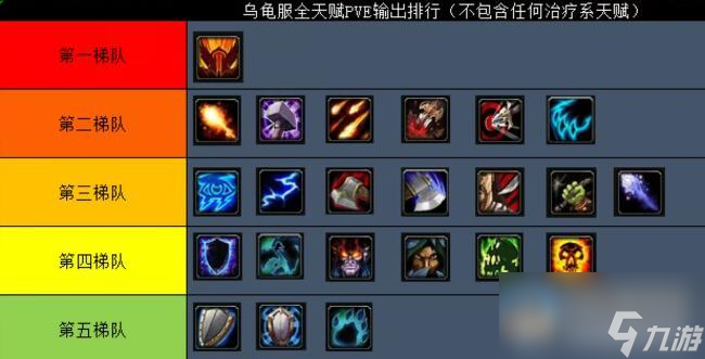 《魔兽世界》乌龟服德鲁伊和圣骑士对比