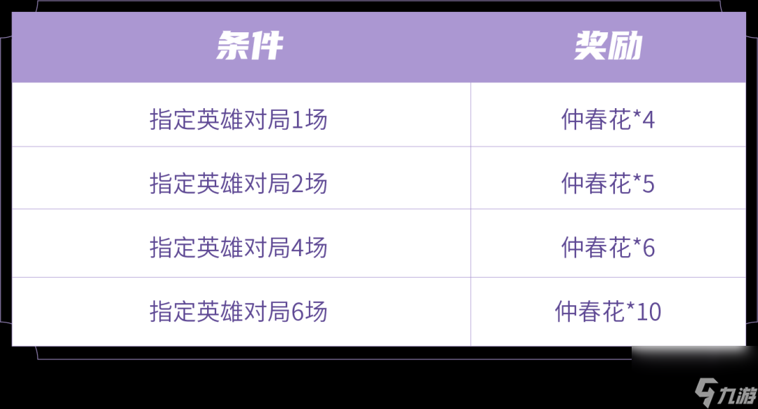 王者荣耀仲春花兑换在哪里 仲春花获取方式大全
