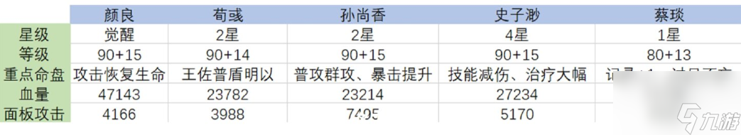 《代号鸢》袁氏祖宅梦魇30层打法攻略