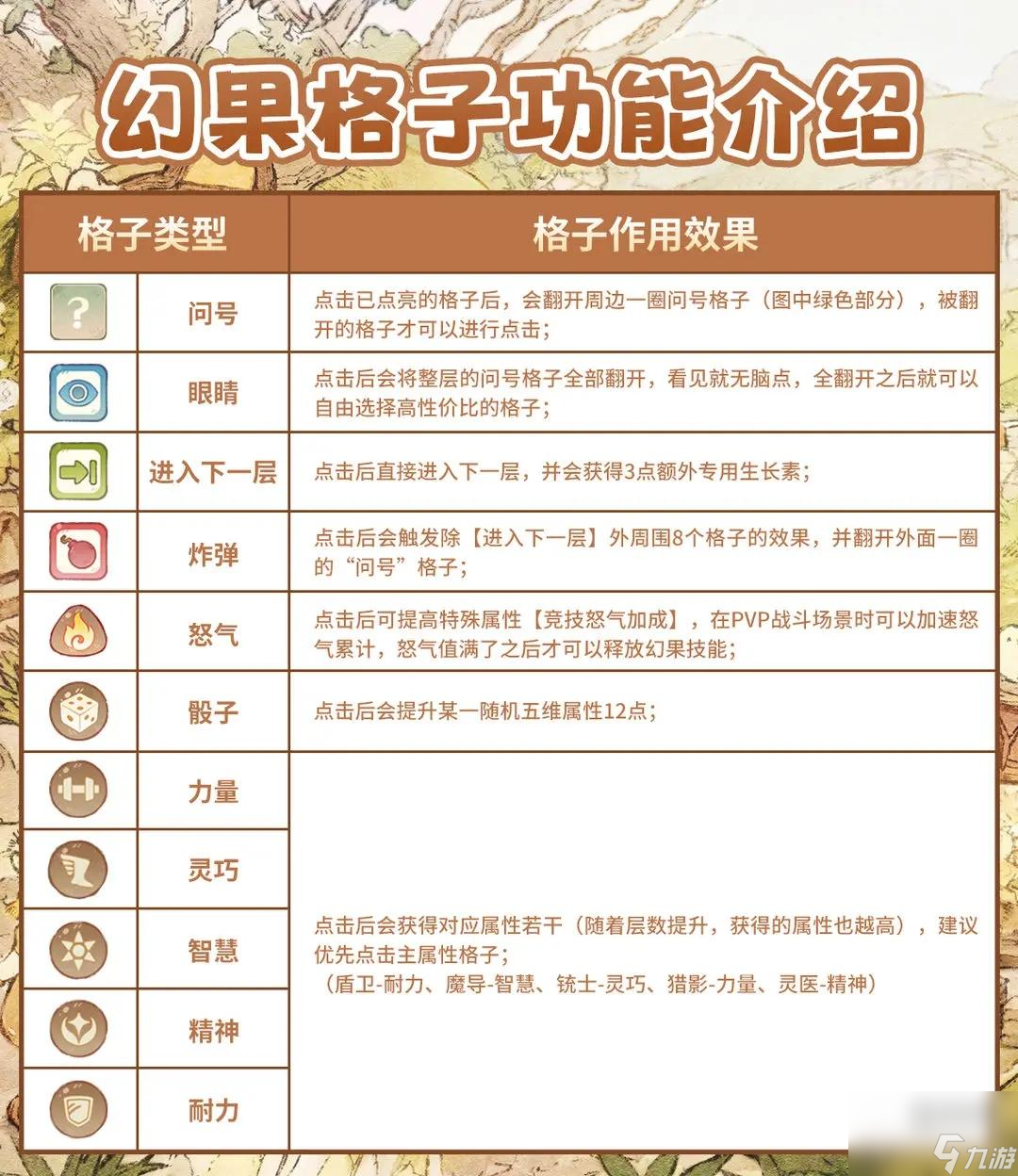 森之国度幻果培养攻略指南