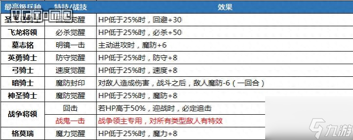 火焰紋章風花雪月武器攻略（最強武器是哪個）「專家說」