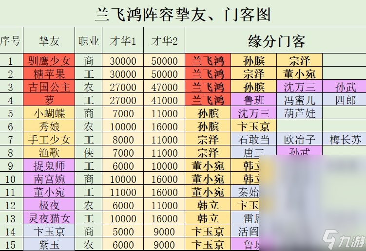 叫我大掌柜兰飞鸿培养指南