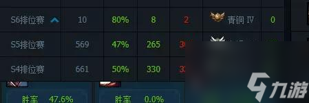 你不知道的s6定位赛规则（s6定位赛规则详解）