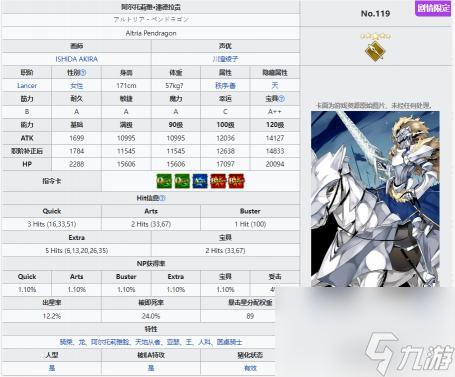 fgo白枪呆和狮子王的区别是什么？