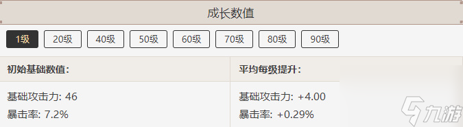 原神苇海信标属性介绍