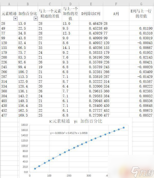 原神 元素反应伤害公式 《原神》元素反应伤害公式计算方法
