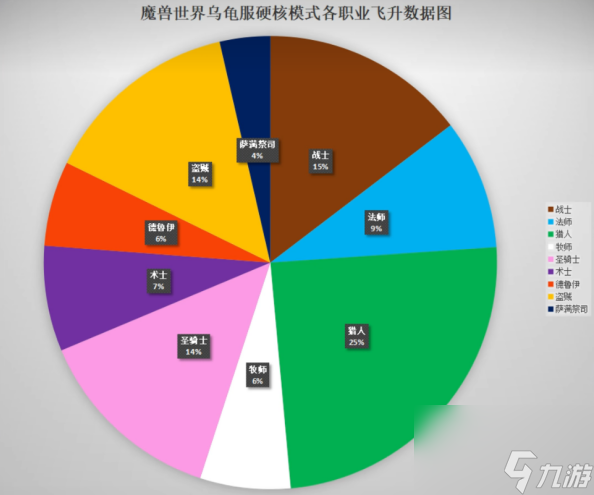 魔兽世界乌龟服萨满或牧师选择攻略