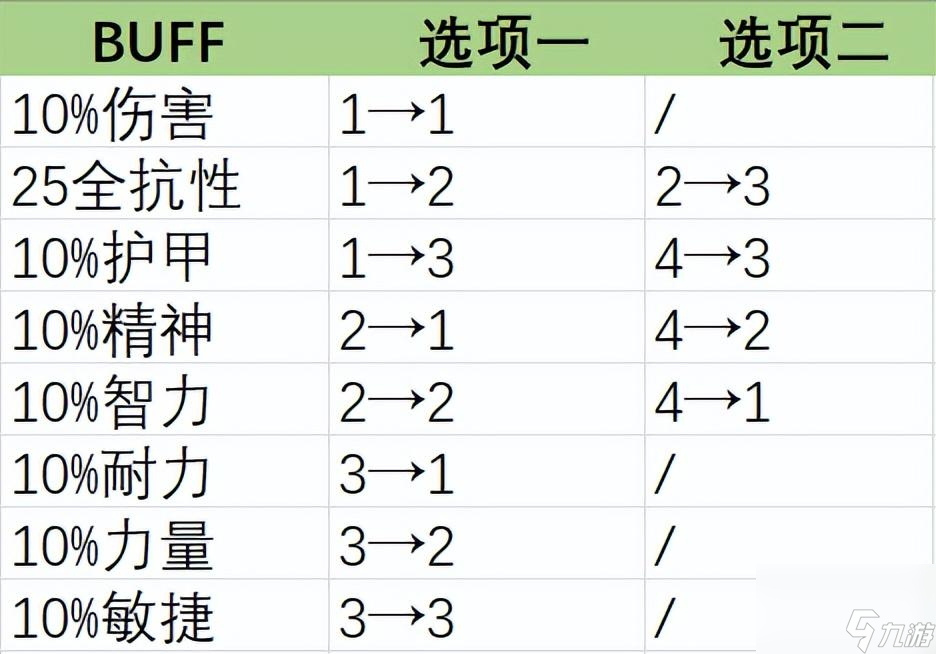 暗月馬戲團(tuán)的buff能讓你拿到第一嗎（馬戲團(tuán)的BUFF能維持多長時間）