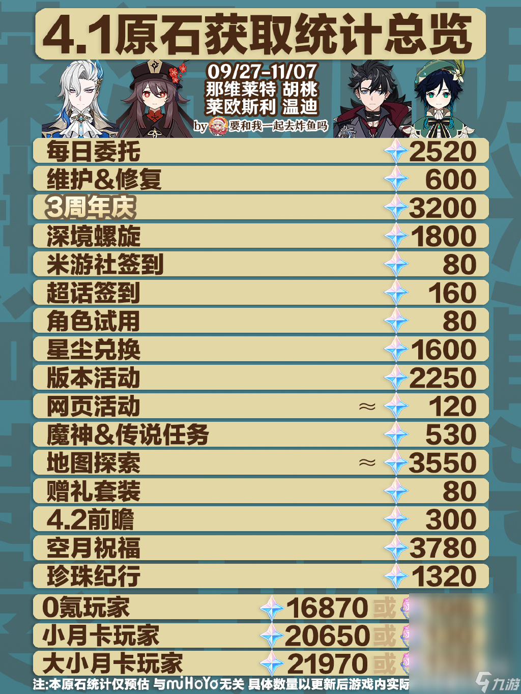 原神4.1原石数量整理