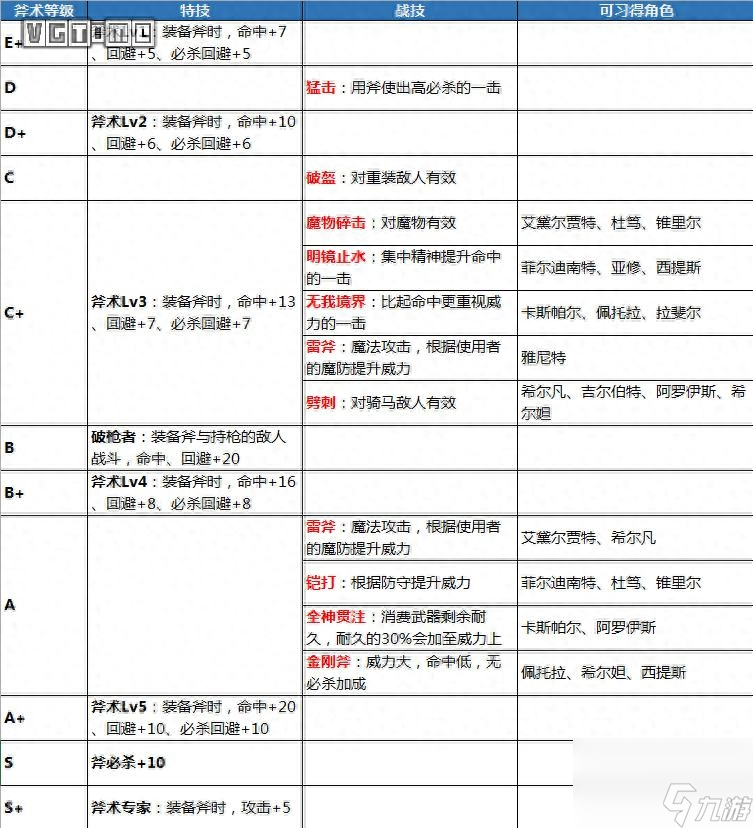 火焰紋章風(fēng)花雪月武器攻略（最強(qiáng)武器是哪個）「專家說」