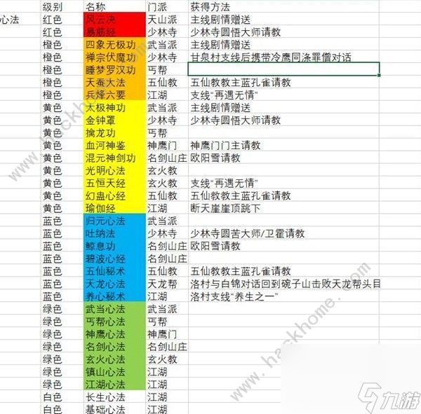 逸剑风云决心法大全