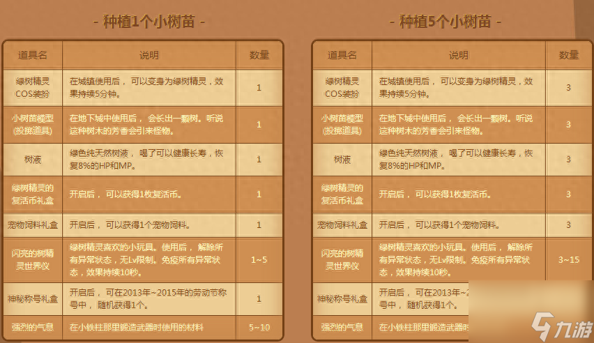 dnf使徒的宿命称号怎么获得（盘点历年dnf劳动节能开出的称号）
