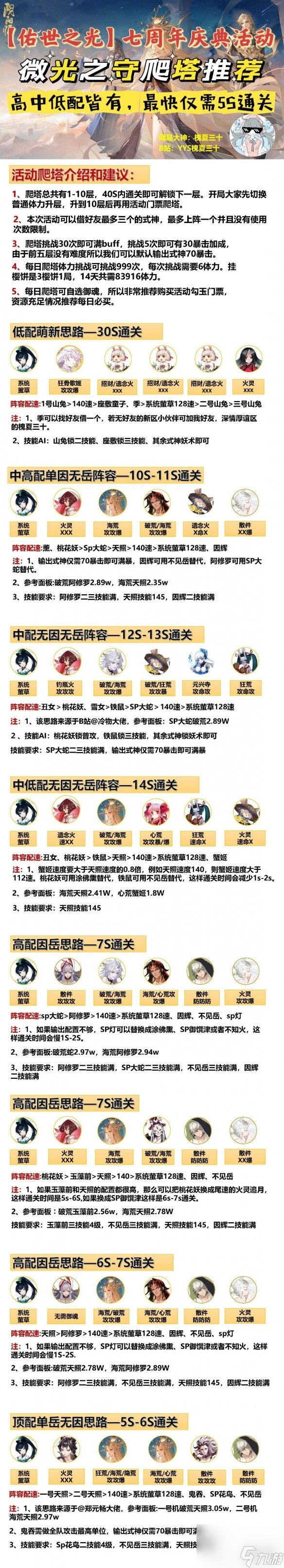《阴阳师》七周年庆爬塔阵容攻略