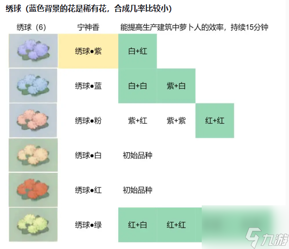 桃源深处有人家绣球怎么配色-绣球配色攻略