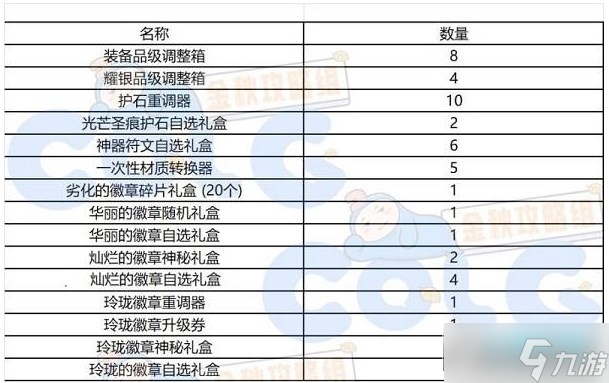 dnf秋之风通行证奖励是什么 秋之风通行证材料礼盒装扮奖励介绍