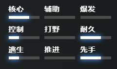 刀塔2斯拉达怎么玩-dota2斯拉达出装推荐