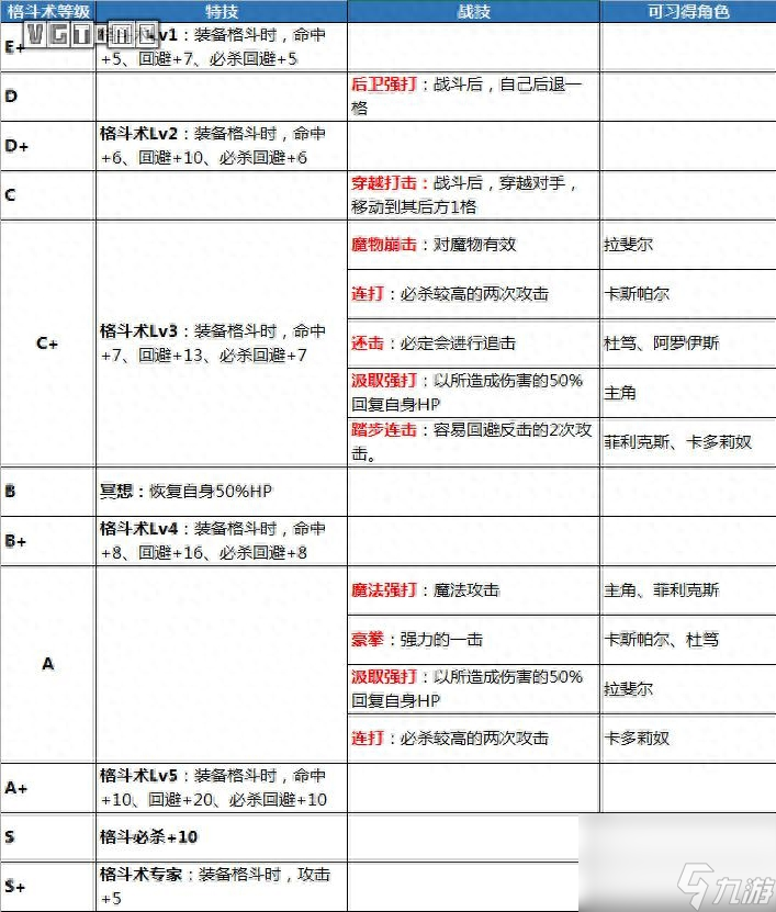 火焰紋章風(fēng)花雪月武器攻略（最強(qiáng)武器是哪個）「專家說」