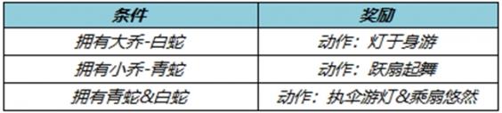 <a id='link_pop' class='keyword-tag' href='http://www.575.zj.cn/wzry/'>王者榮耀</a>青白蛇優(yōu)化什么時(shí)候上架 青白蛇優(yōu)化上架時(shí)間