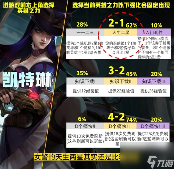 云顶之弈手游S9英雄之力哪个英雄厉害英雄之力胜率排行榜