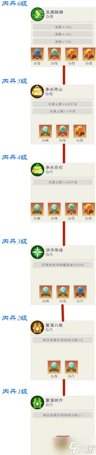 创造与魔法凝丹功能怎么用 凝丹有什么效果