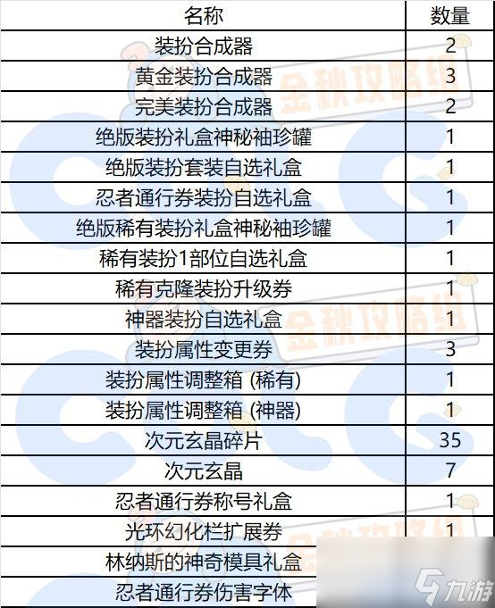 dnf秋之風(fēng)通行證獎(jiǎng)勵(lì)內(nèi)容一覽