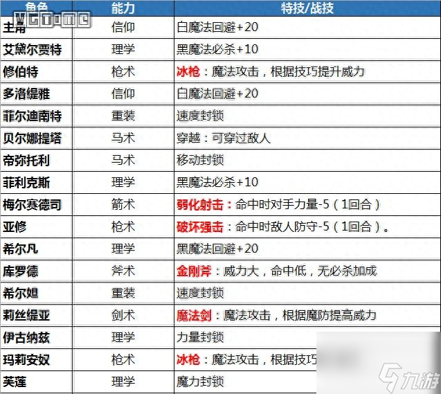 火焰紋章風花雪月武器攻略（最強武器是哪個）「專家說」