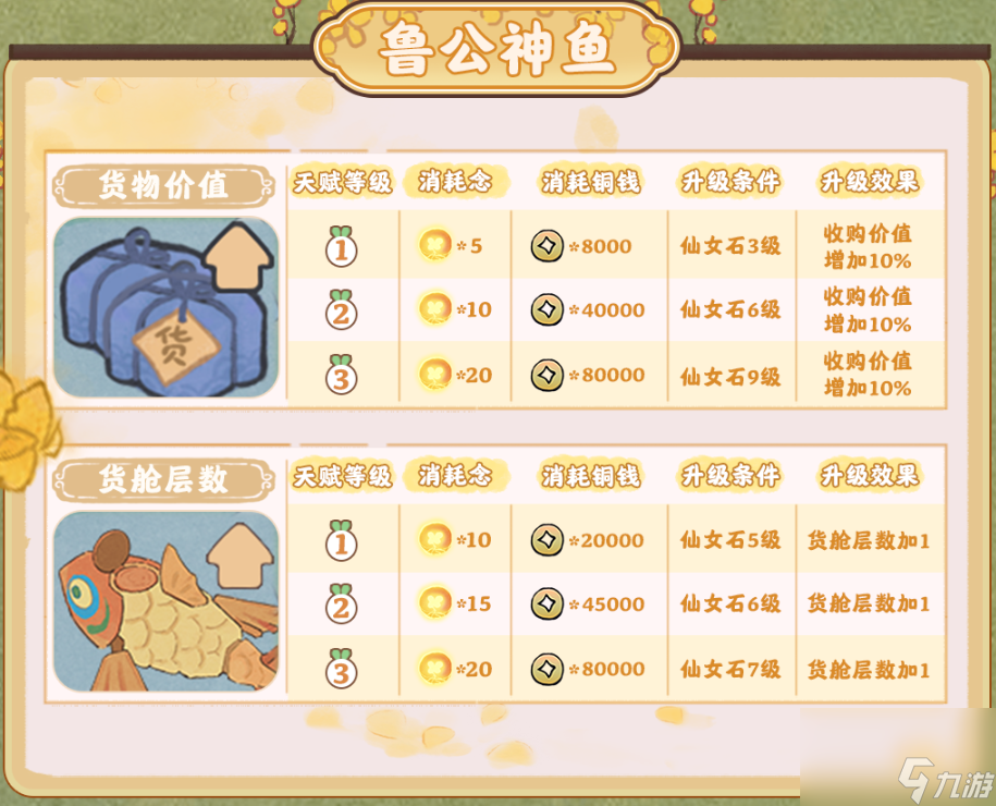 桃源深处有人家学舍二阶天赋消耗介绍