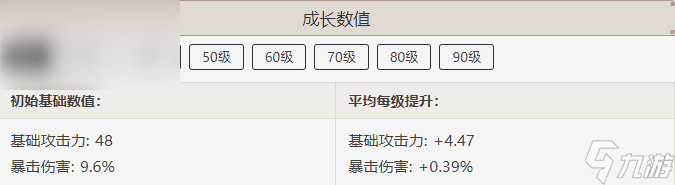 原神图莱杜拉的回忆属性介绍