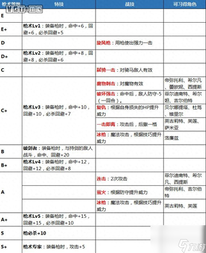 火焰紋章風花雪月武器攻略（最強武器是哪個）「專家說」