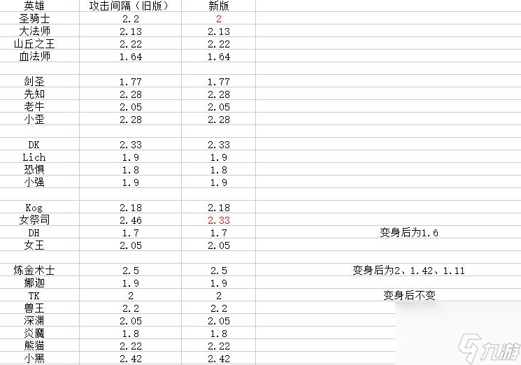 魔兽争霸哪个英雄较强（正经输出的英雄有谁）