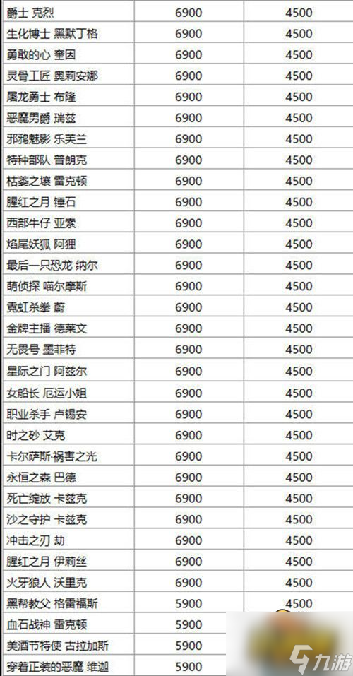 道具城价格变动一览 英雄联盟道具城价格有什么变动