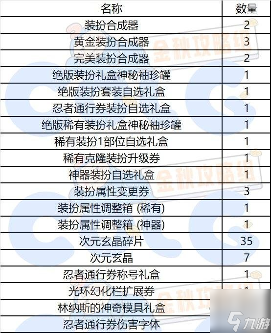 DNF秋之风通行证奖励有哪些 秋之风通行证材料礼盒装扮奖励介绍