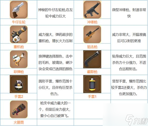 迷你世界可以做任何东西，能做出怎样高级的军备武器呢？迷你世界你能做什么呢