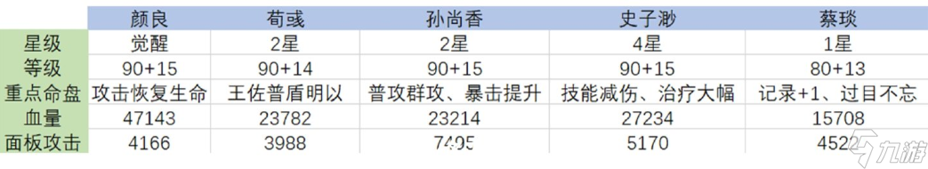 代号鸢袁氏祖宅梦魇30层打法攻略分享