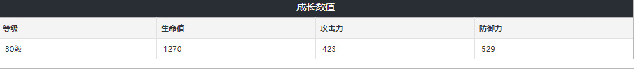 崩坏星穹铁道她已闭上双眼光锥属性介绍-她已闭上双眼光锥一览