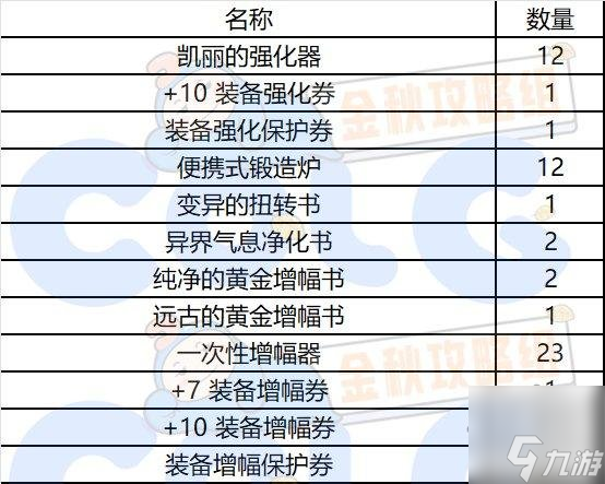 DNF秋之风通行证奖励有哪些 秋之风通行证材料礼盒装扮奖励介绍
