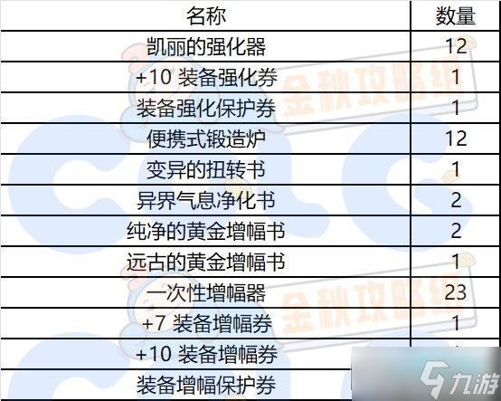 dnf秋之风通行证奖励是什么 秋之风通行证材料礼盒装扮奖励介绍