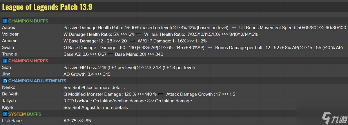 12.9版本lol改動(dòng)了什么（英雄聯(lián)盟12.9版本更新內(nèi)容）