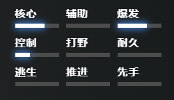 刀塔2殁境神蚀者怎么玩-dota2殁境神蚀者出装推荐
