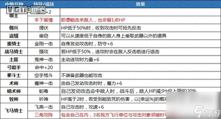 火焰紋章風(fēng)花雪月武器攻略（最強(qiáng)武器是哪個）「專家說」