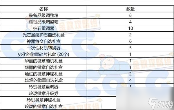 dnf秋之风通行证奖励内容一览