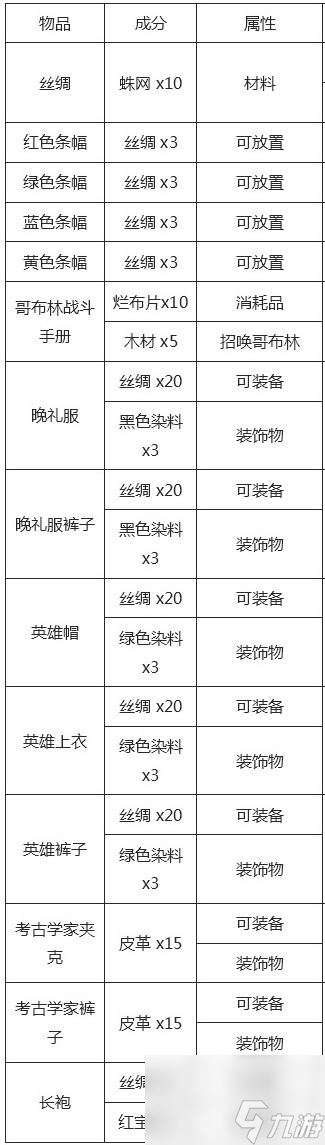 泰拉瑞亚锯木机怎么做怎么合成