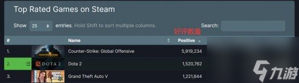 CSGO游戏超多人上线是为什么（多人喜欢玩CSGO的原因是什么）
