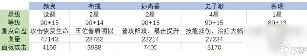 《代号鸢》袁氏祖宅梦魇30层打法攻略