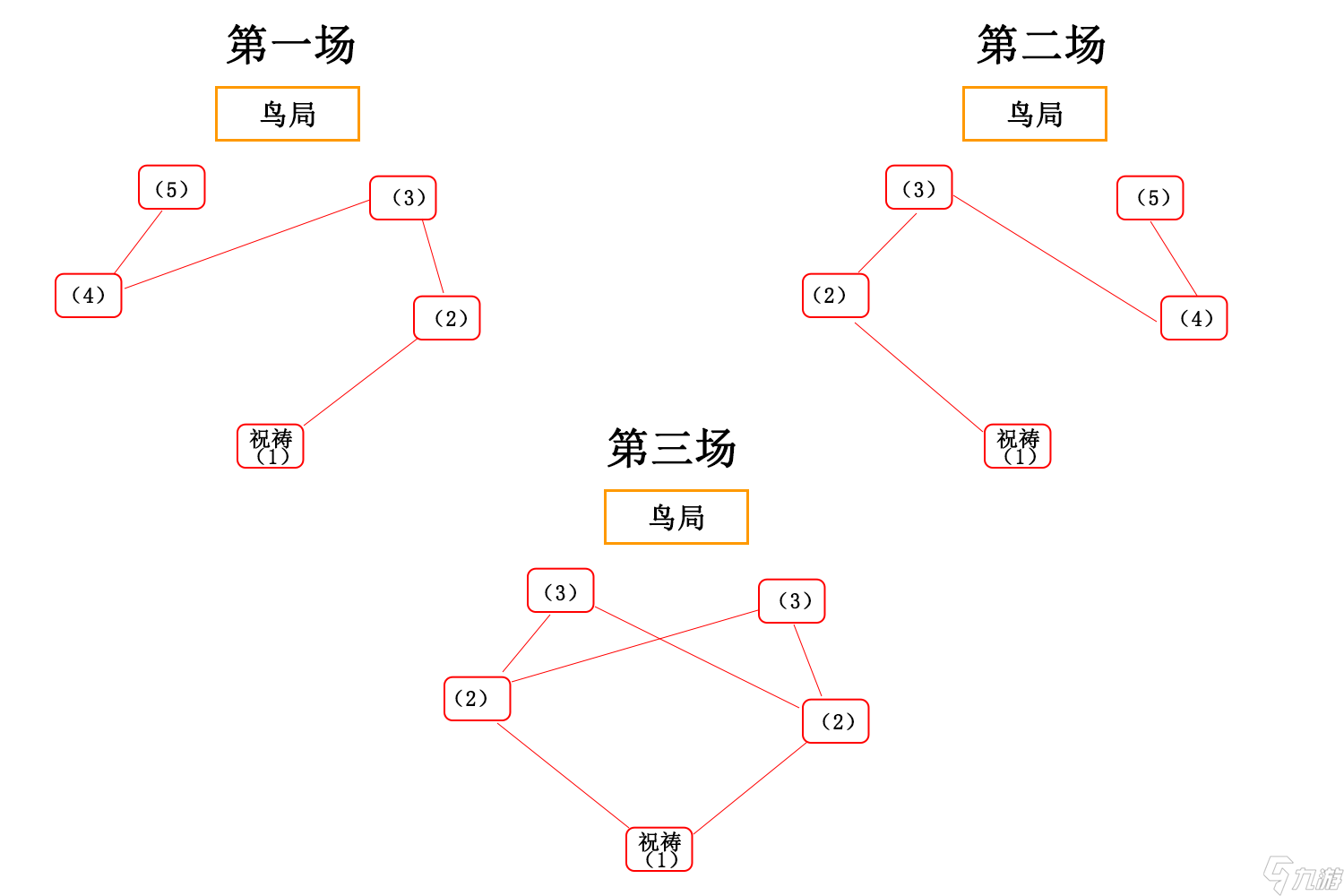 稻妻世界任务推荐 什么是“三神里屋敷”和“影向祓行”