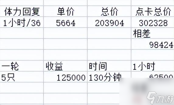 大话西游2怎么样实现卡点自由（大话西游2生生不已技能怎么样）