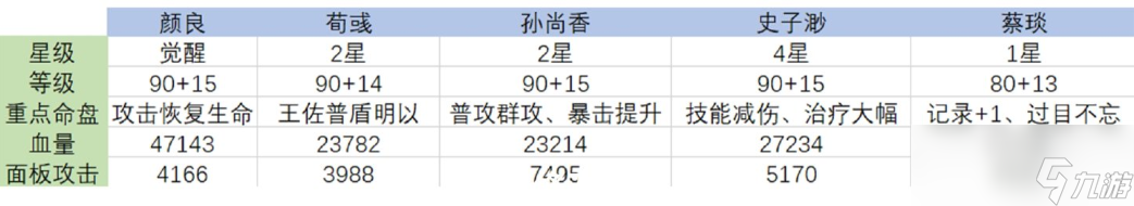 《代号鸢》袁氏祖宅梦魇30层打法攻略