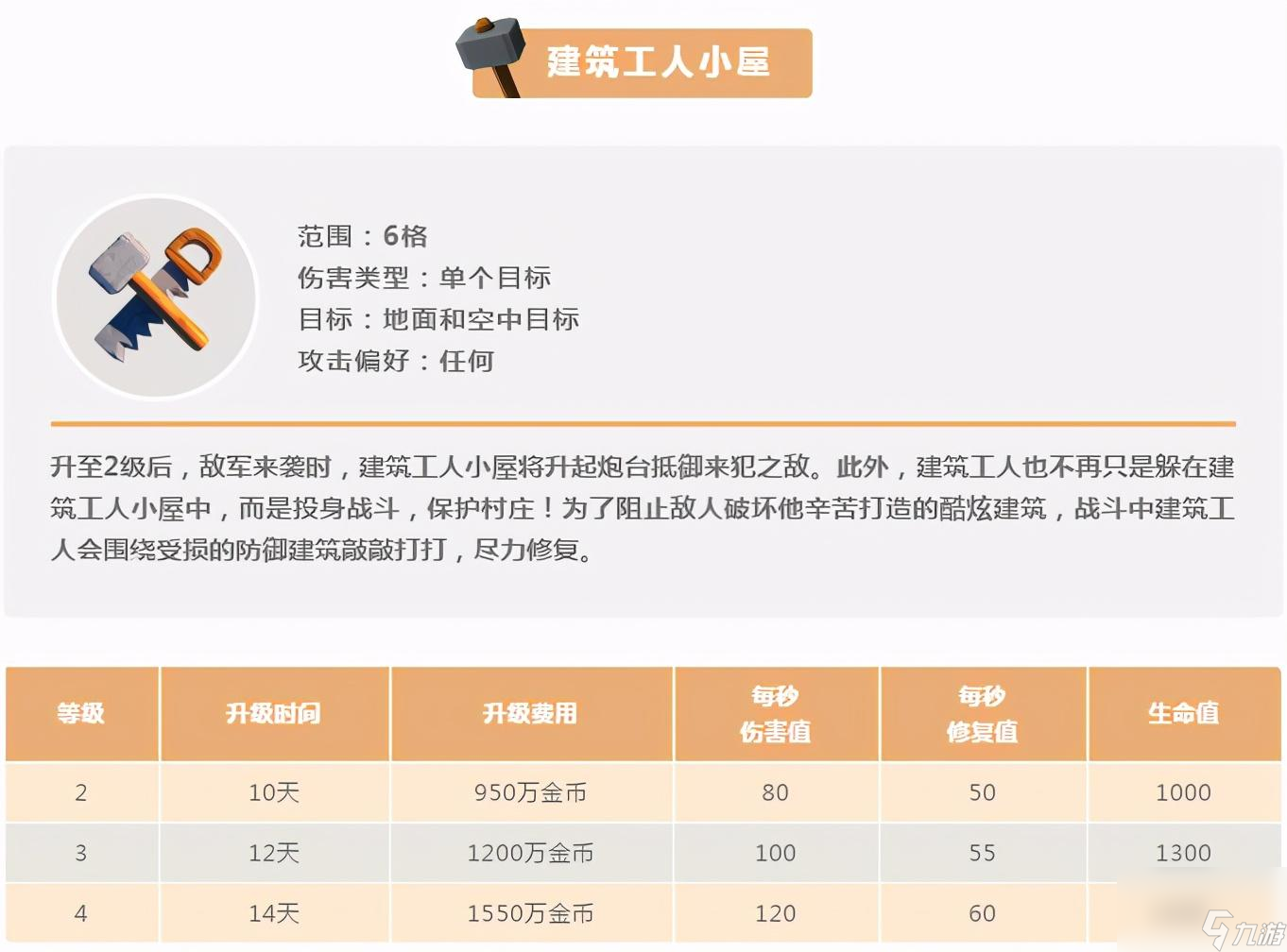 部落冲突：边打边修（神奇能力或成为阵型核心）
