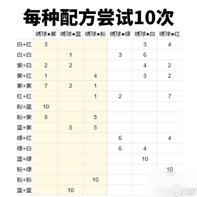 桃源深处有人家绣球怎么配色